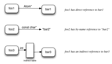 binding types graphic