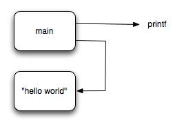 hello world graphic