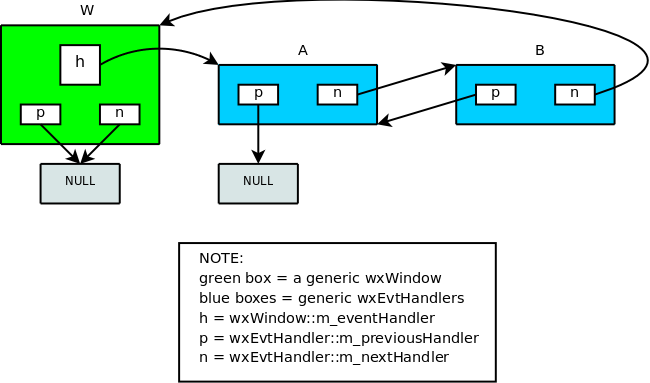 docs/doxygen/images/overview_eventhandling_winstack.png