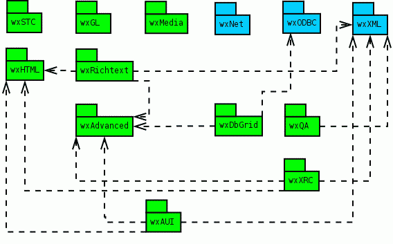 docs/latex/wx/libs.gif