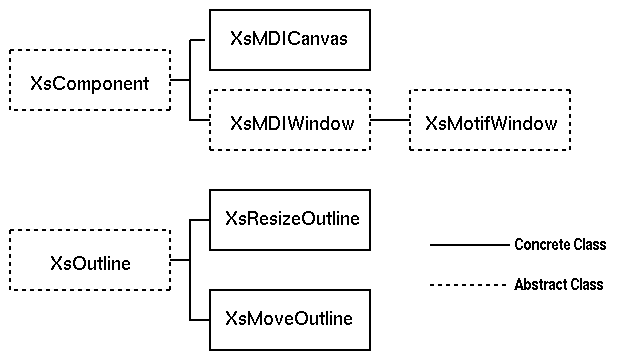 src/motif/mdi/doc/pics/classes.gif