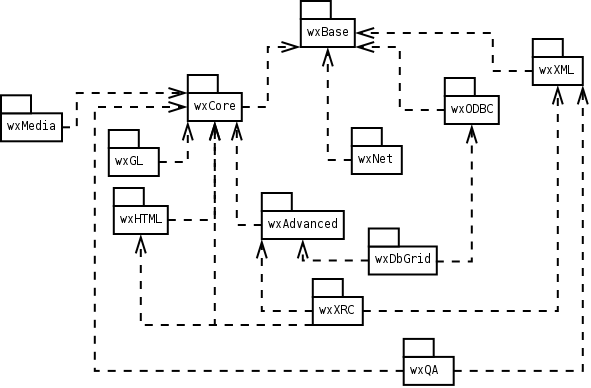 docs/latex/wx/libs.gif