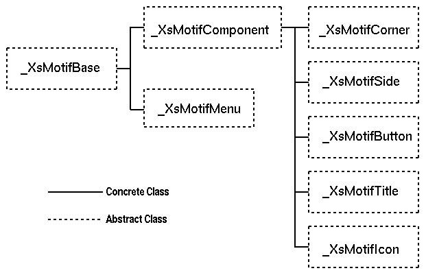 src/motif/mdi/doc/pics/winclass.gif